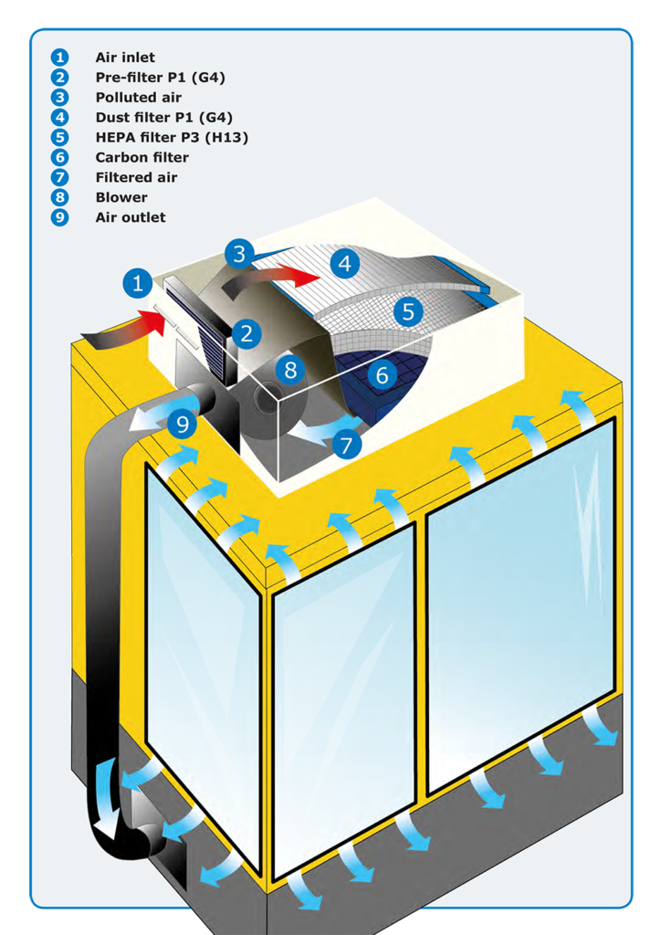 Diagram showing how Brofil system works.